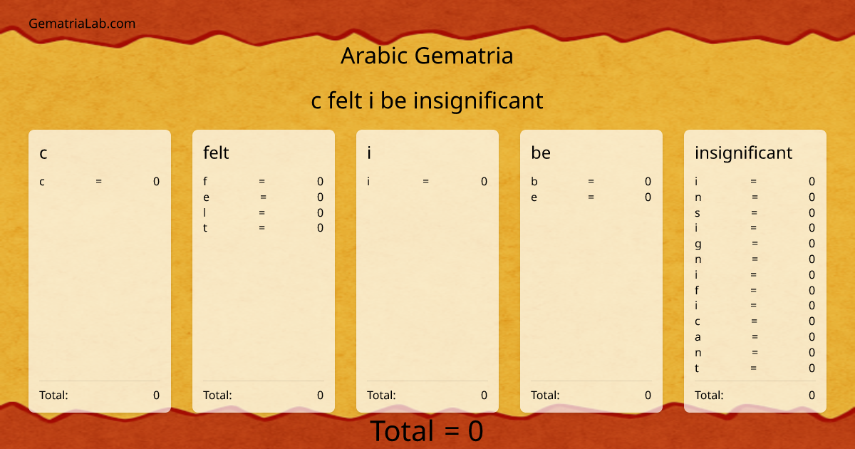 c felt i be insignificant in arabic Gematria